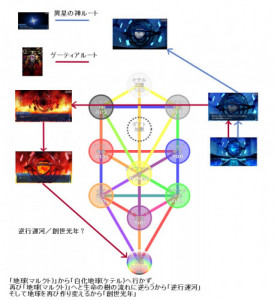 Fgoの未回収の伏線 謎をまとめて列挙するスレ２ でもにっしょんch